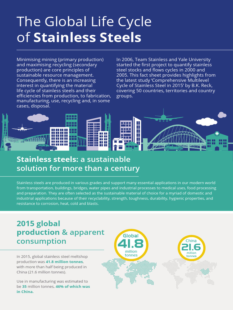 sustainable-stainless-steel-lifecycle-insights-pdf-recycling-steel