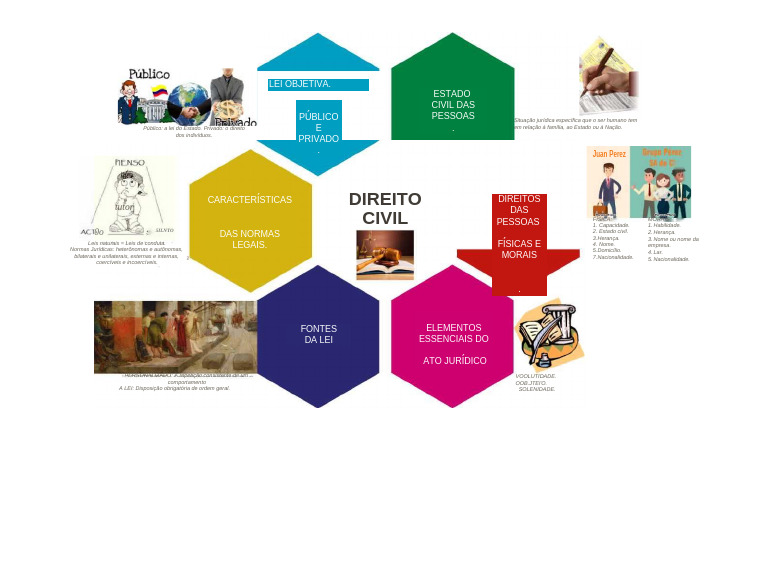 diferen-as-entre-direito-p-blico-e-privado-pdf-estado-direito-p-blico