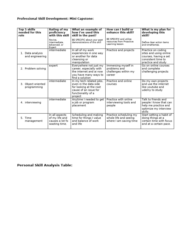 Professional skill development Skill analysis chart v2 | PDF ...