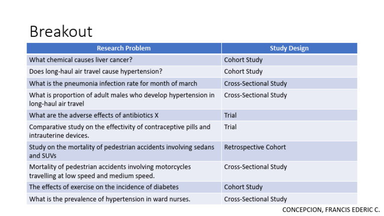 Study Designs | PDF