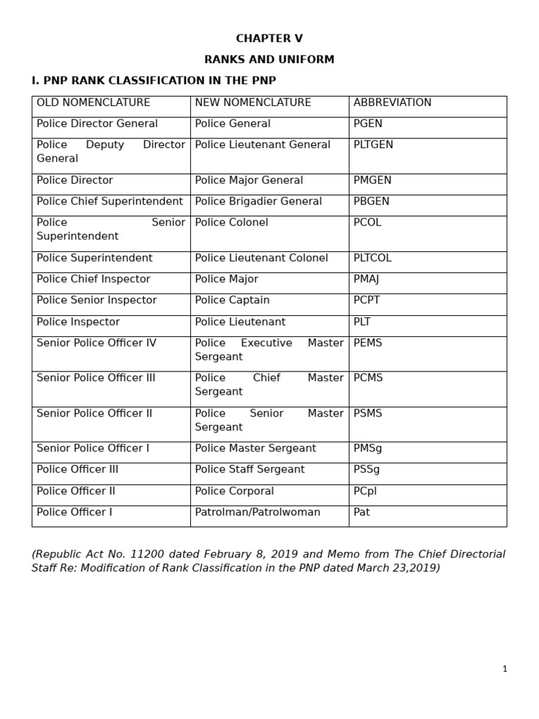 PNP Rank Classification and Insignia Guide | PDF | Sergeant | Inspector