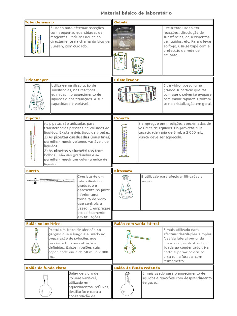 Equipamentos Essenciais de Laboratório | PDF | Líquidos | Titulação