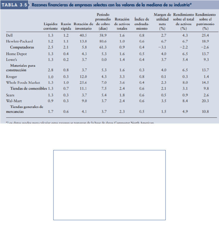 Capital de Trabajo | PDF