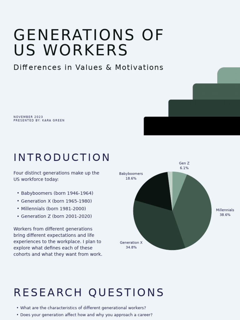 Generations of Us Workers | PDF | Millennials | Motivation