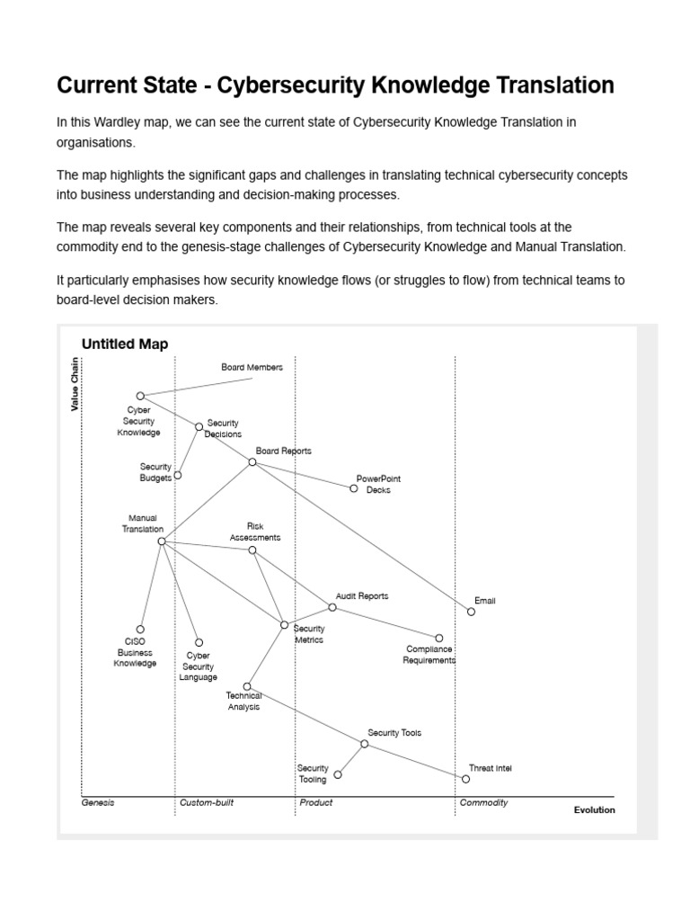 Cybersecurity Knowledge Translation Gaps | PDF | Computer Security ...