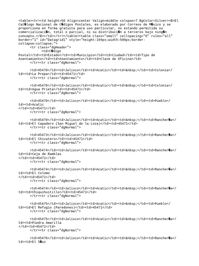 CodigosPostales 4 PDF