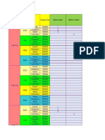 Laporan Penjualan 1 SD 10 Januari - West Area (Rev. 1)