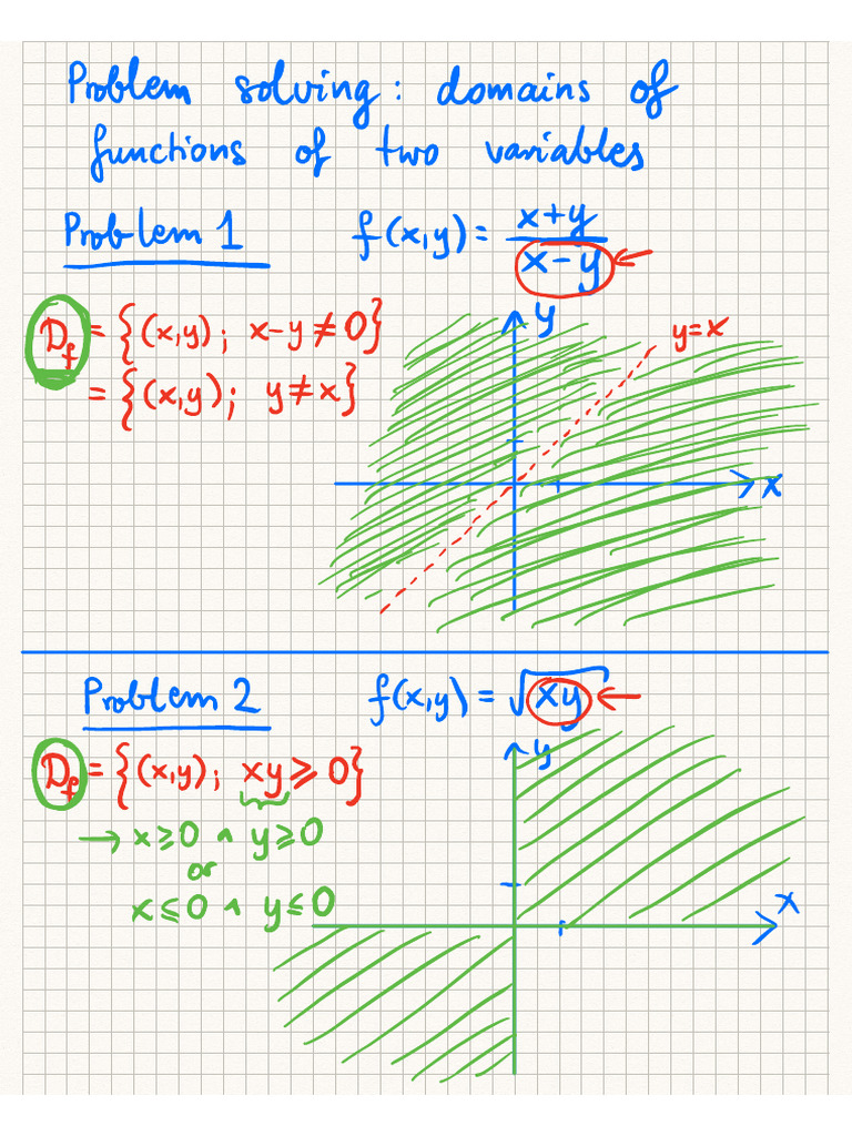 098+Notes+several+variable+functions+domain+problem+solving+1 | PDF