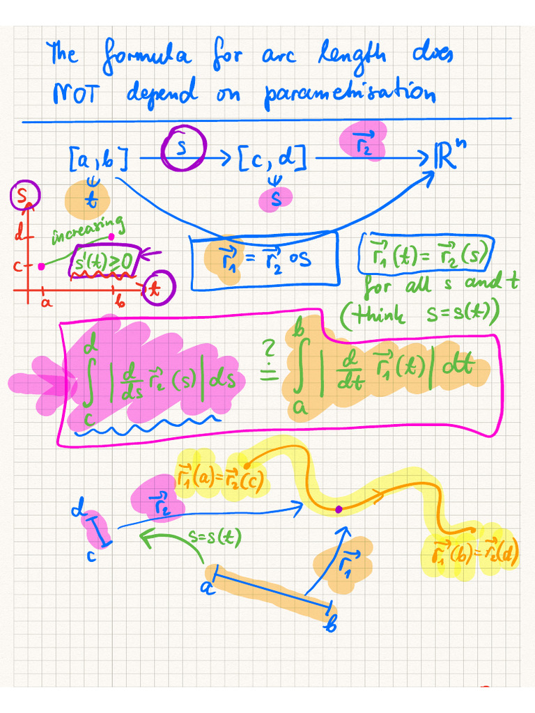 093 Notes Curves Arc Length Theory EXTRA | PDF