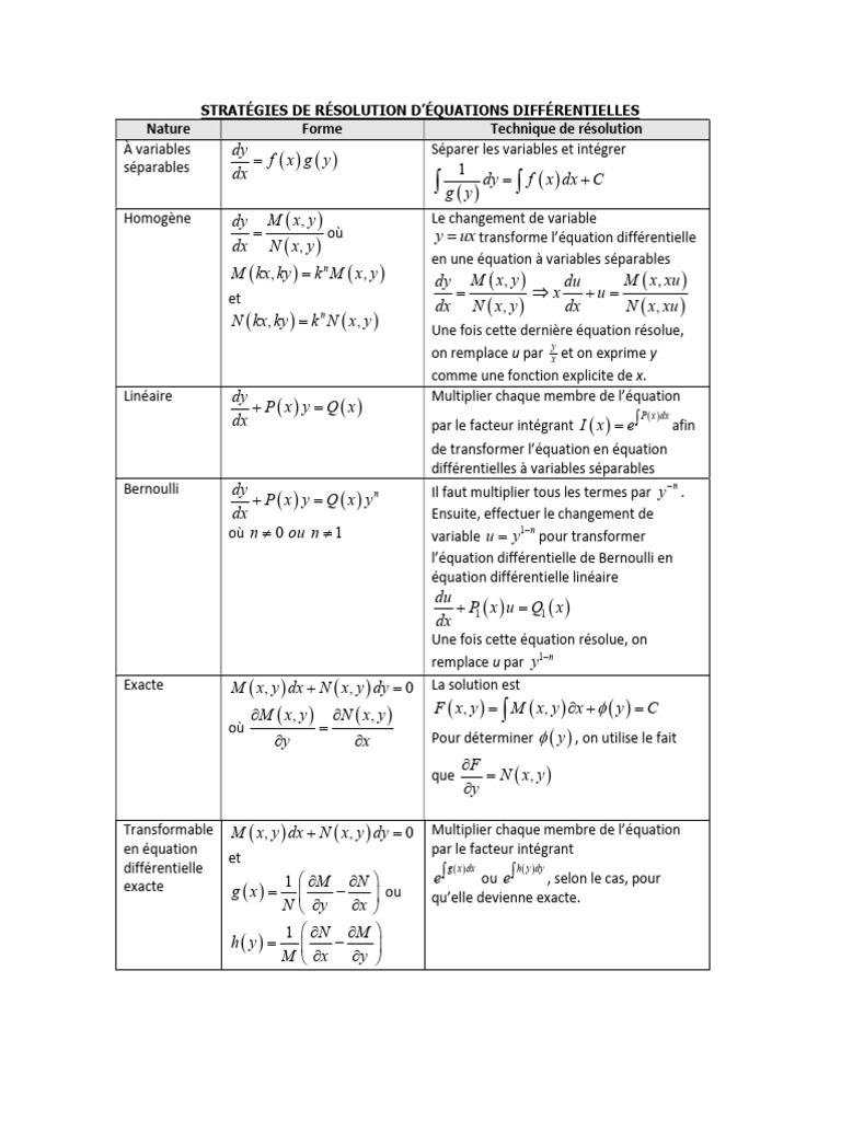 Stratégies de résolution d'équations diff. | PDF | Sphère | Droite ...