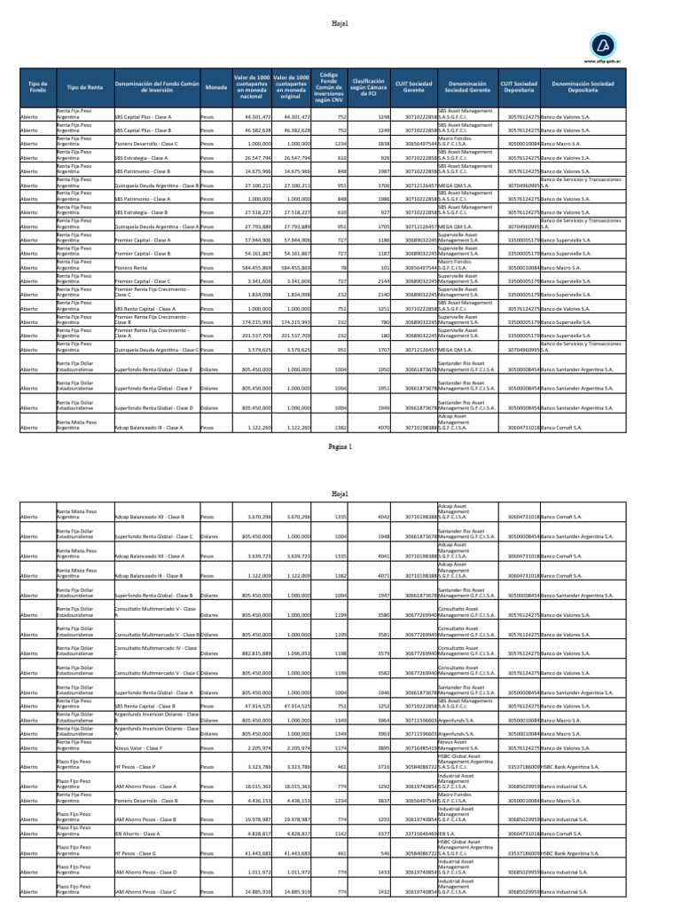 Valuaciones 2023 Fondos Comunes Inversion | PDF | Microeconomía | Bancario