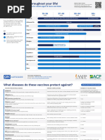 VIS QR Codes for Vaccines Information | PDF | Vaccines | Health Sciences