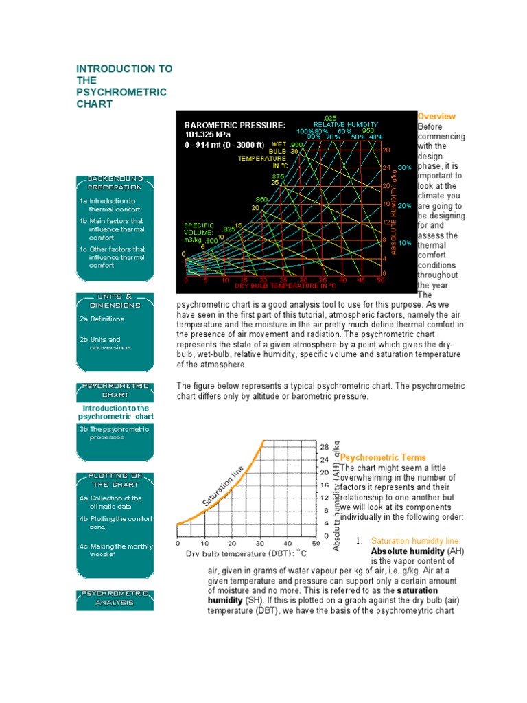 Introduction To The Psychrometric Chart Download Free PDF Humidity