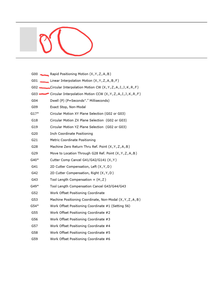 G-M Codes 241111 193126 | PDF | Cutting | Industrial Processes