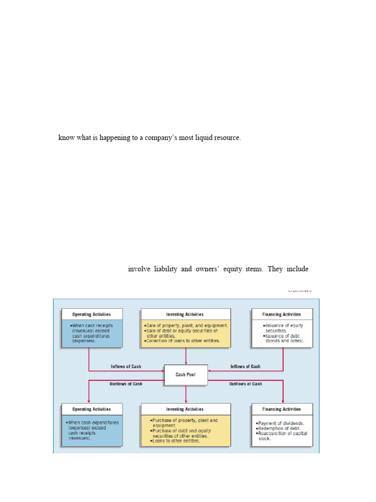 Cash Flow Statement Analysis Guide | PDF | Cash Flow Statement ...