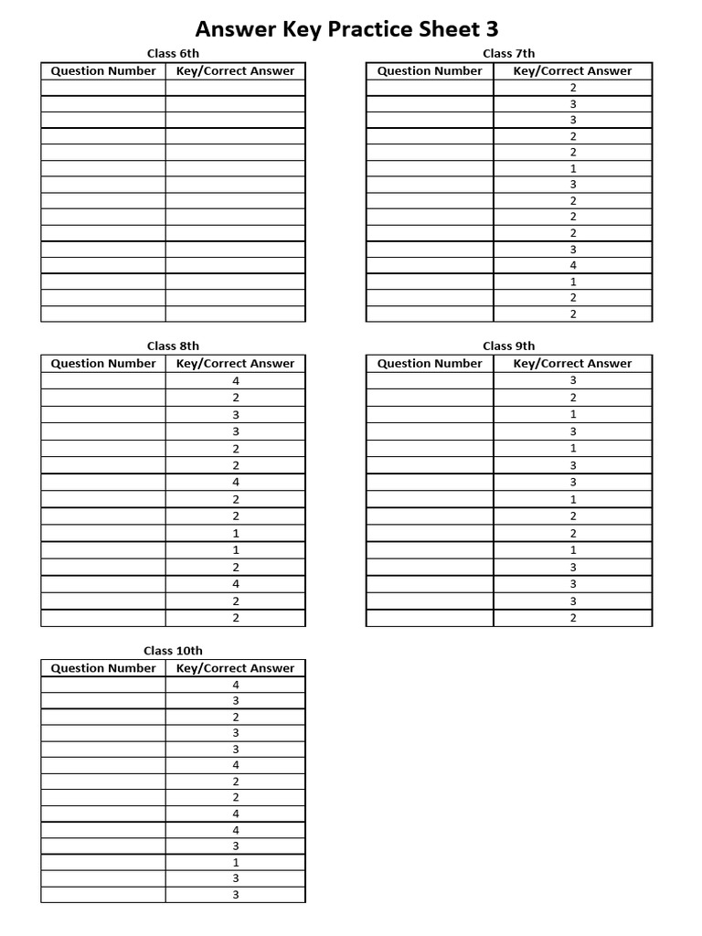 Class 6-10 Answer Key Summary | PDF