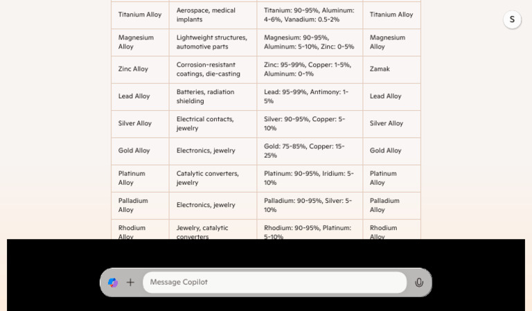 Image Result For Microsoft Copilot Your Ai Companion