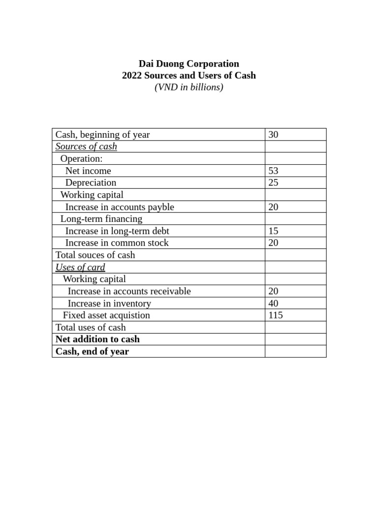 dai-duong-2022-cash-flow-summary-pdf