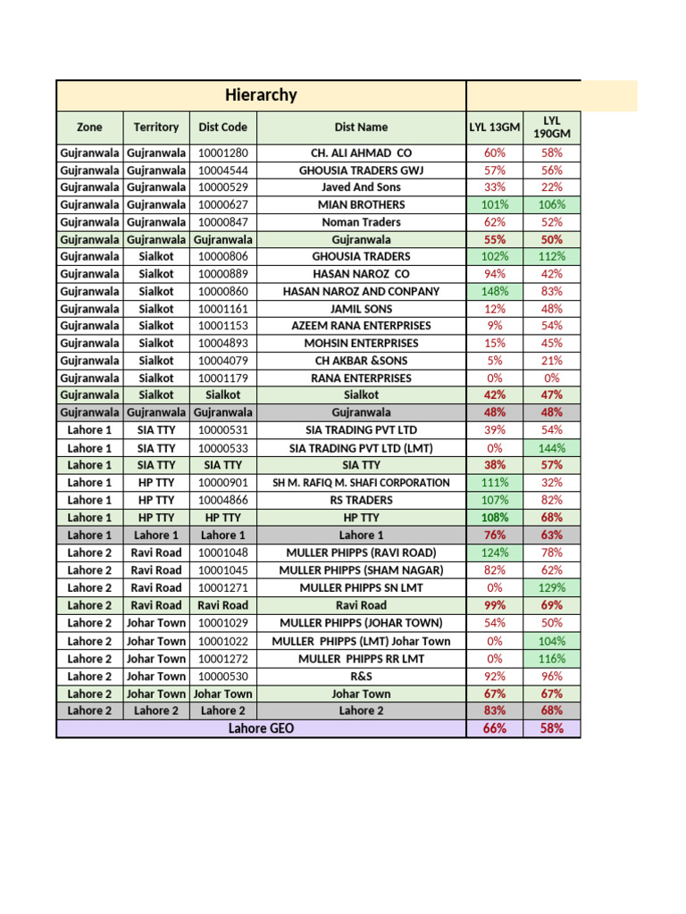 00-Top 12 Sku's Productivity Tracker 31-01-2025 | PDF