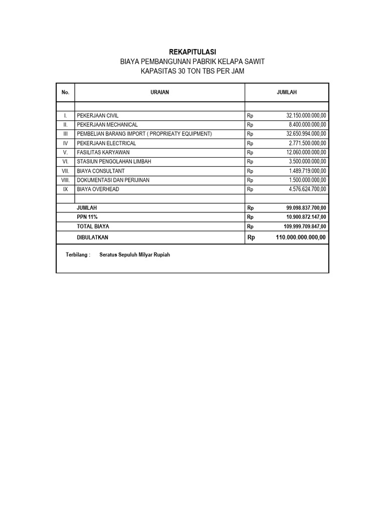 Biaya Pembangunan Pabrik Sawit 30 Ton | PDF