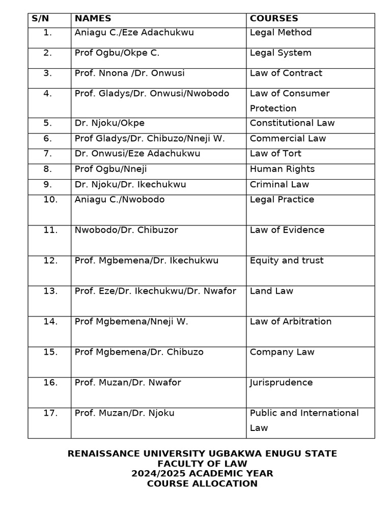 Course Allocation 2024, 2025 Session | PDF