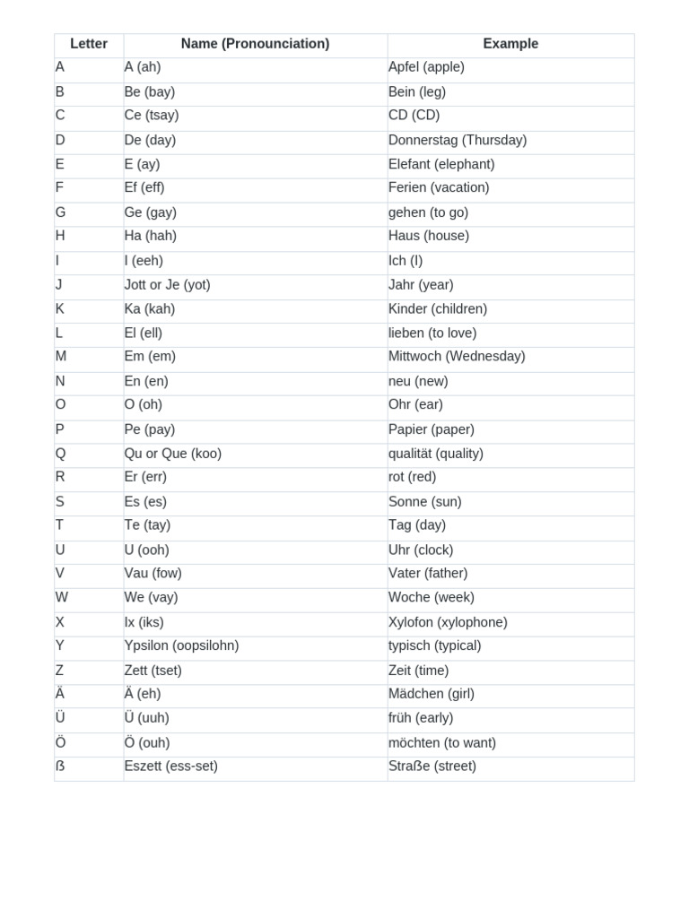 Alphabet With Examples | PDF