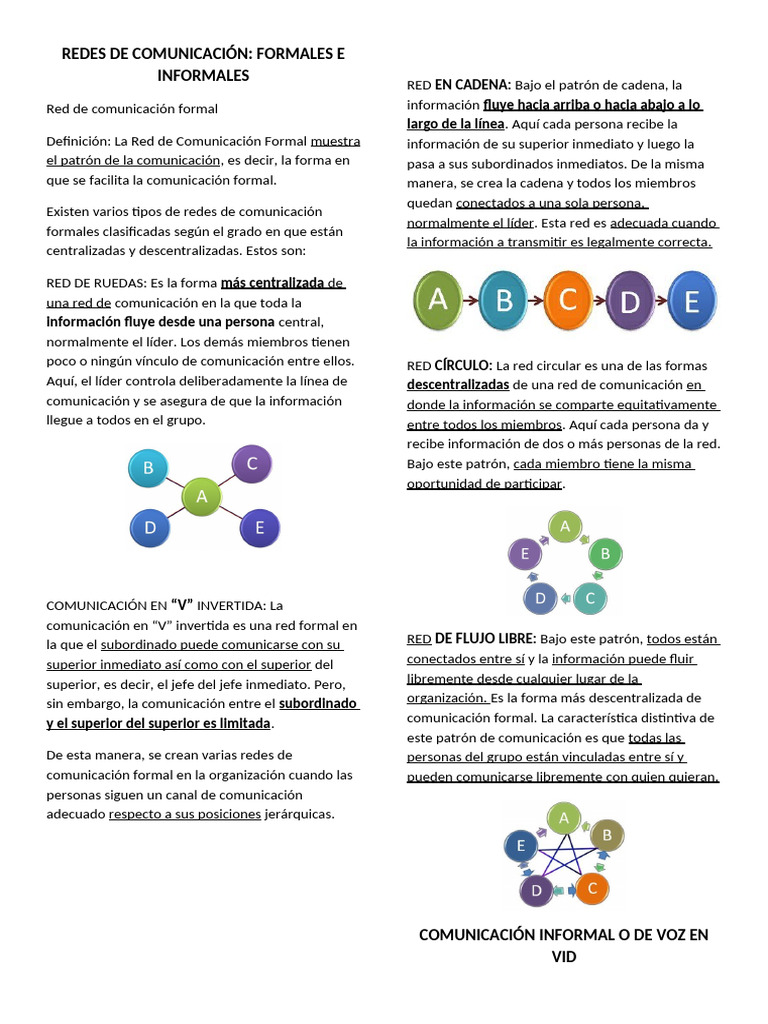 Redes de Comunicación: Formales e Informales | PDF | Comunicación ...
