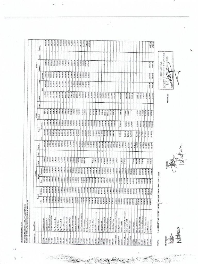 kisumu-fee-structure-pdf