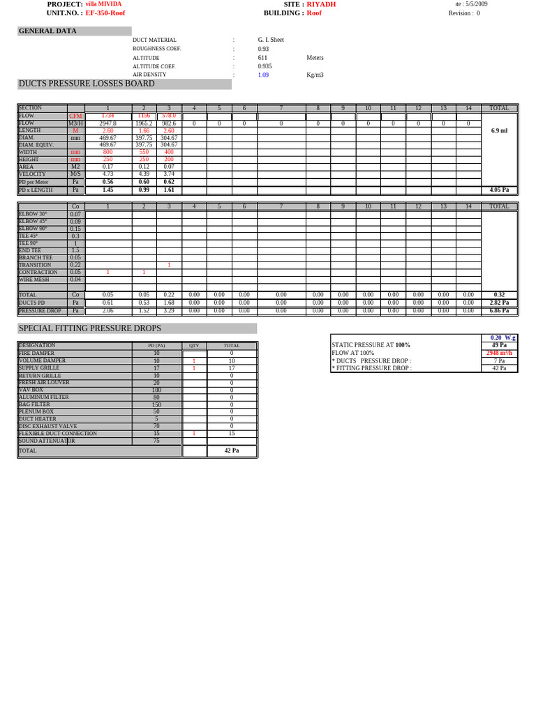Fan Static Pressure Pdf Duct Flow Continuum Mechanics