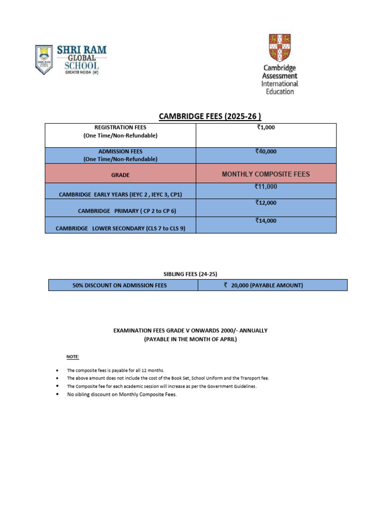 CAMBRIDGE FEES PER YEAR visual data 7