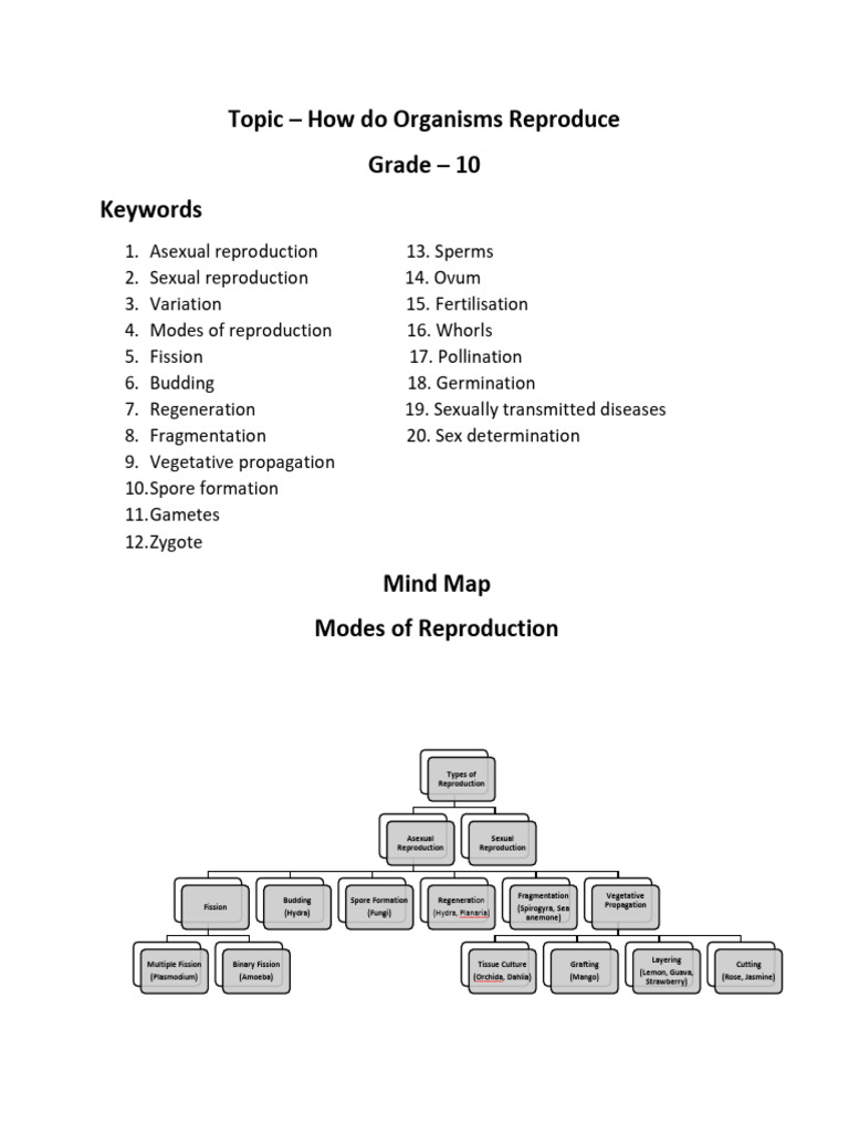 Modes of Asexual and Sexual Reproduction | PDF | Reproduction | Sexual ...