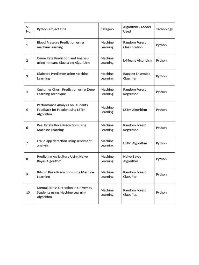 MACHINE LEARNING TITLES 2025 NEW PROJECTS PDF Machine Learning