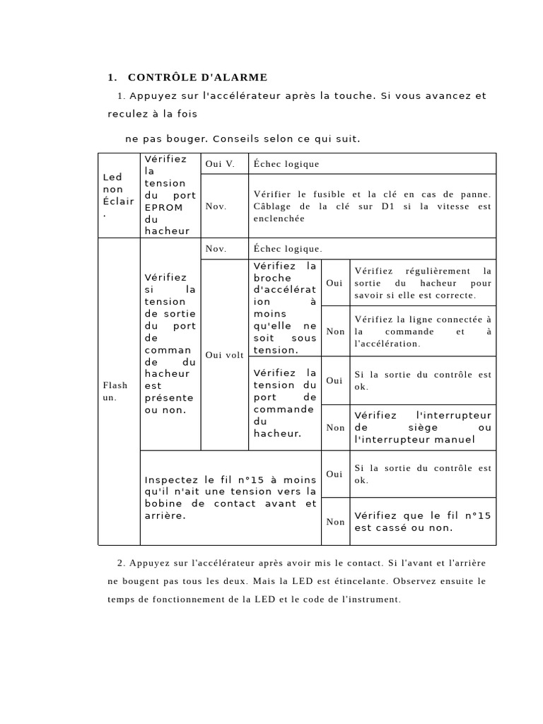 Codes d'erreur Heli Manuel de révision des pannes | PDF | Biens ...