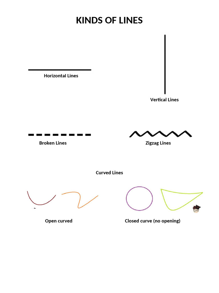 Kinds of Lines | PDF