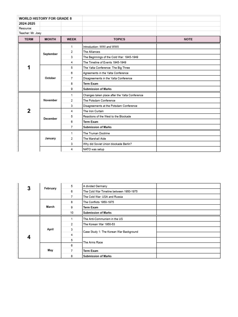 Grade 8 World History: WWI to Cold War | PDF