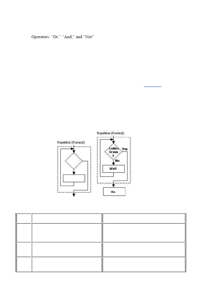 Topics_for_Study_Computaional Thinking | PDF | Boolean Algebra ...