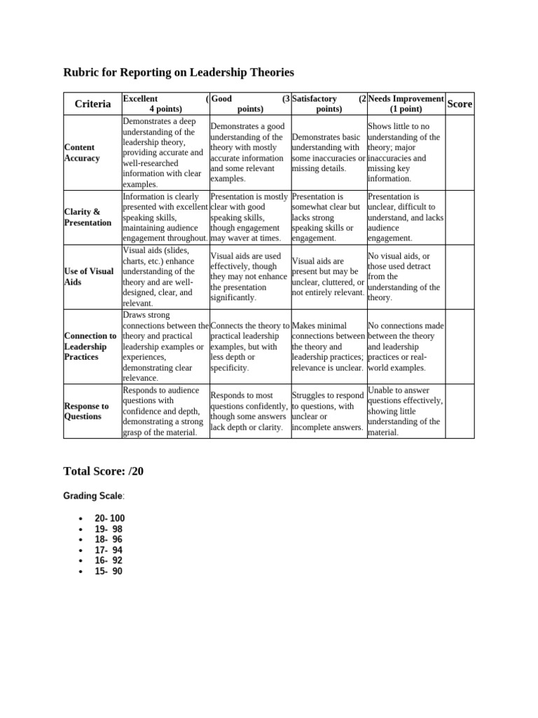 Journal Articles On Leadership Theories
