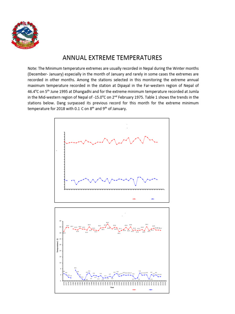 Nepal Annual Extreme Temperature Data | PDF | Natural Environment ...