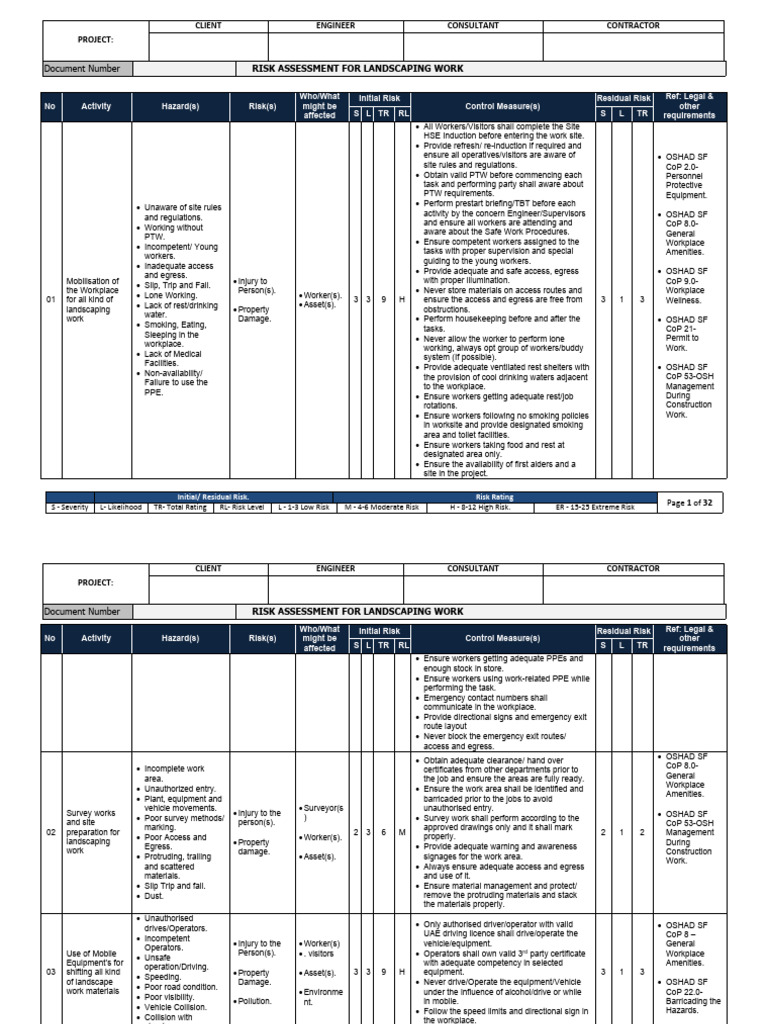 Landscaping Work Risk Assessment Guide | PDF | Personal Protective ...