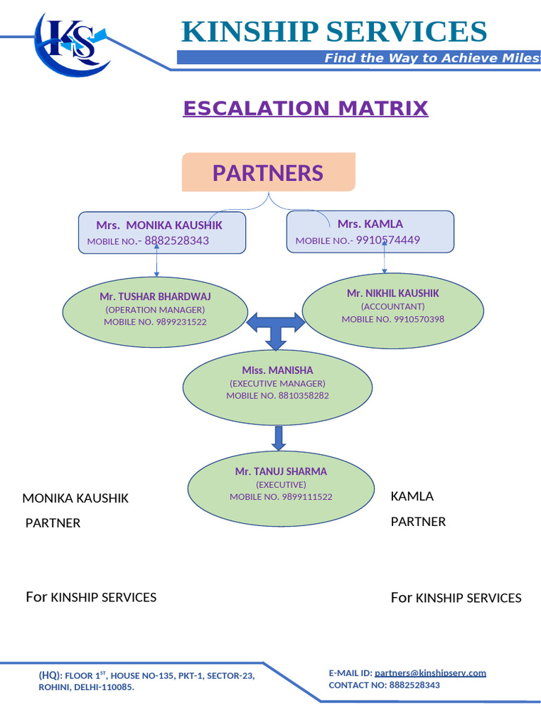Kinship Services Escalation Matrix | PDF
