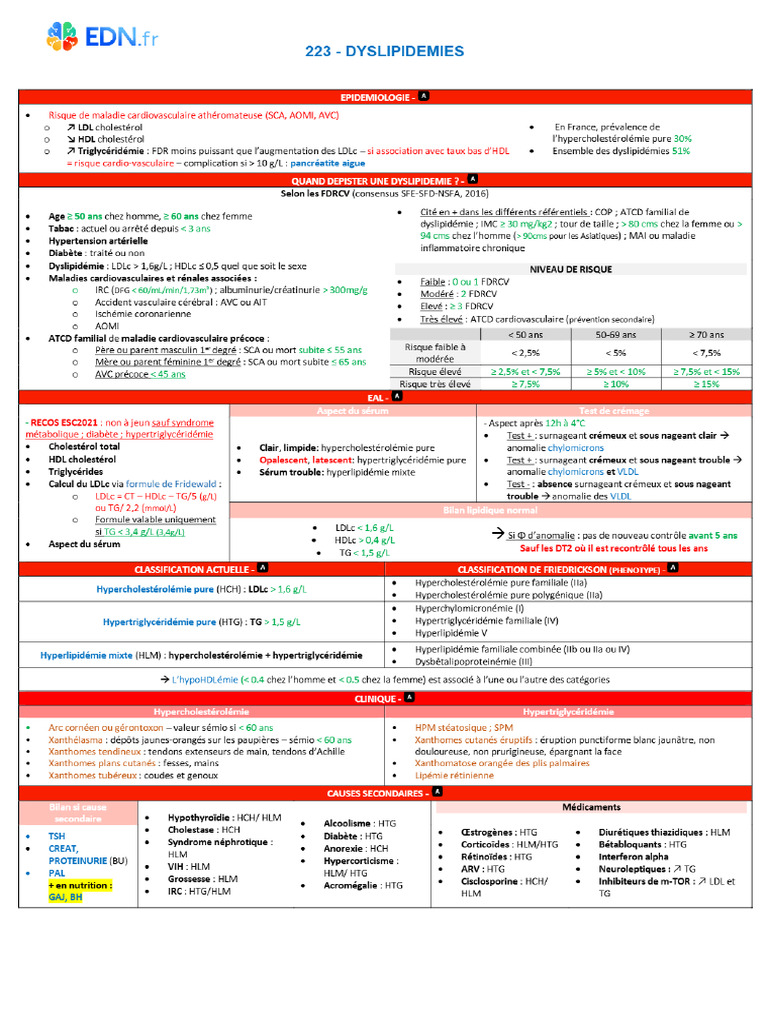 EDN - Cours | PDF