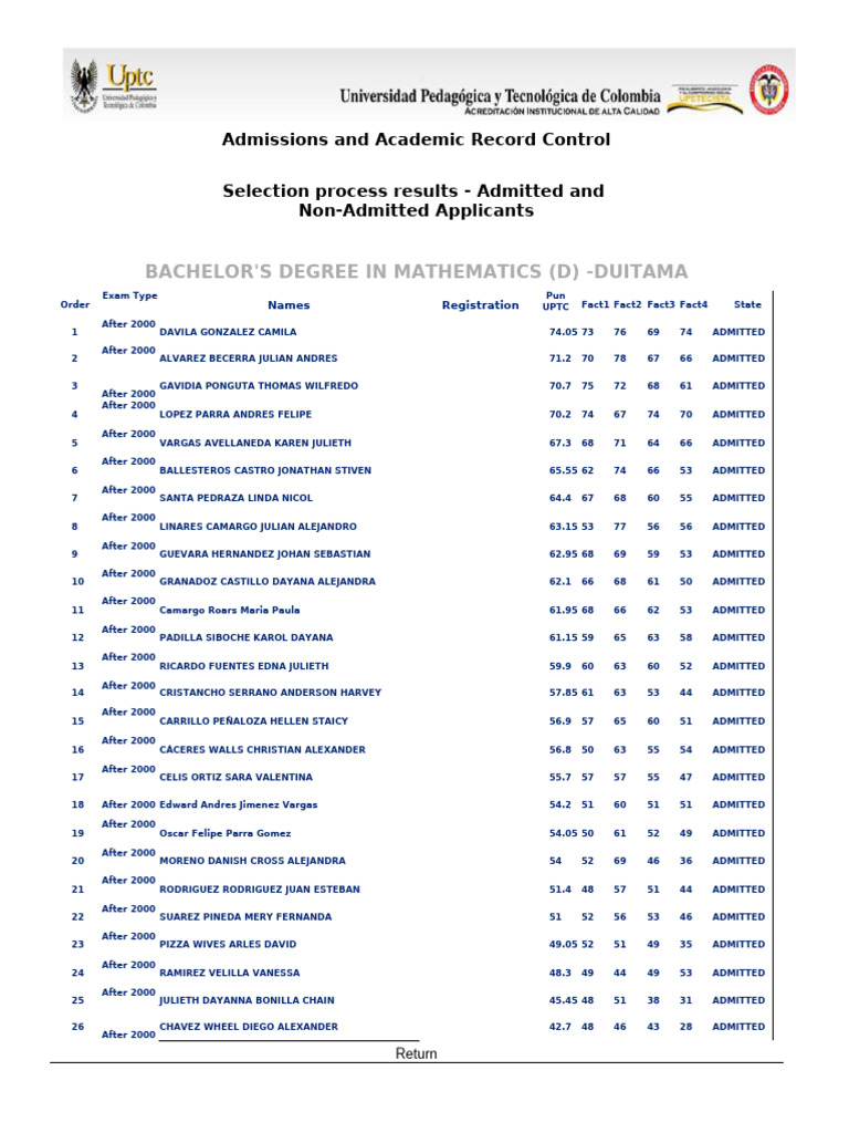 Admitted To The Bachelor's Degree in Mathematics (D) - Duitama 1 2024 ...