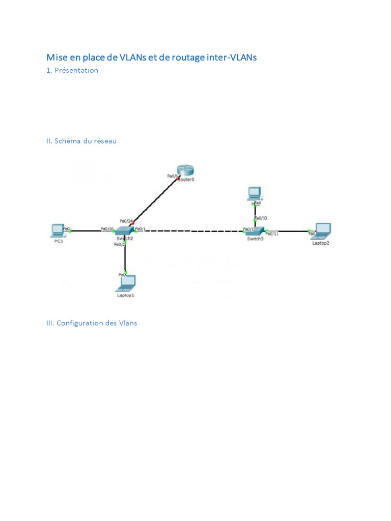 Configuration des VLANs et routage Cisco | PDF | Commutateur réseau ...