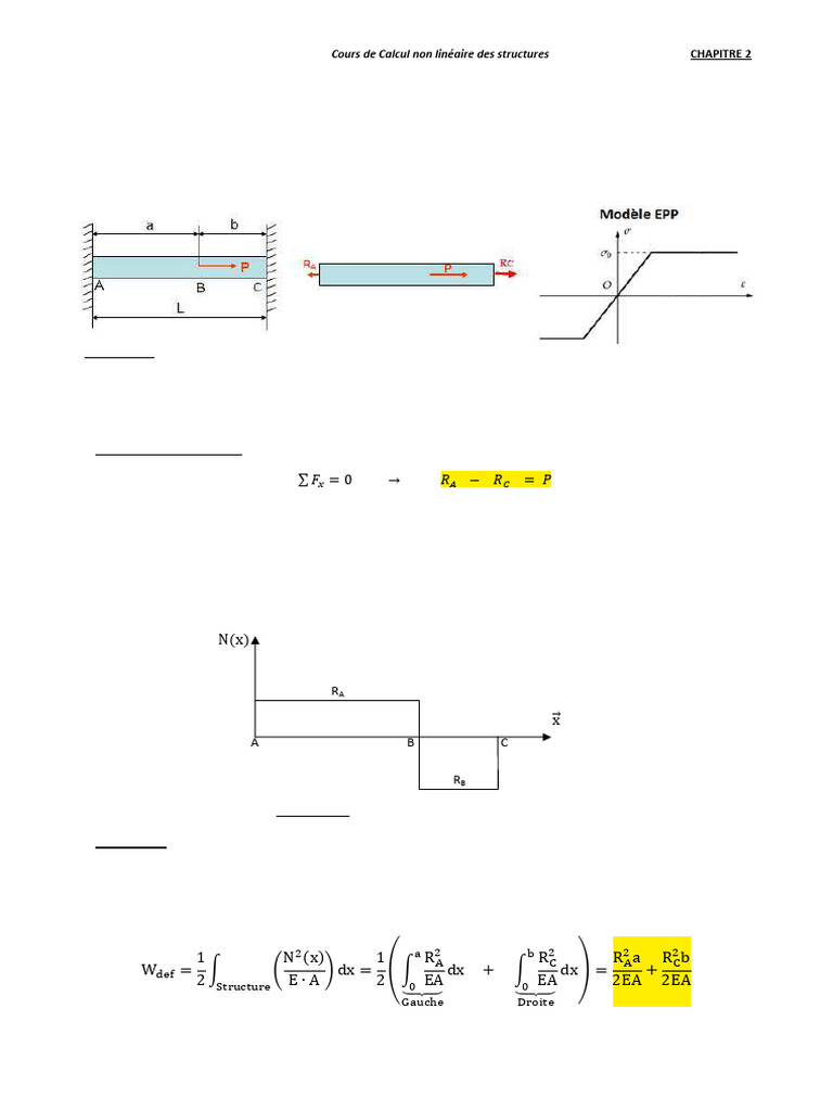 Barre en Traction Et Compression | PDF | Déformation plastique ...