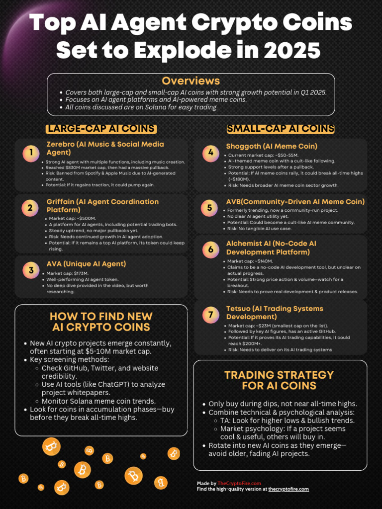 Top AI Crypto Coins to Watch in 2025 | PDF | Artificial Intelligence ...