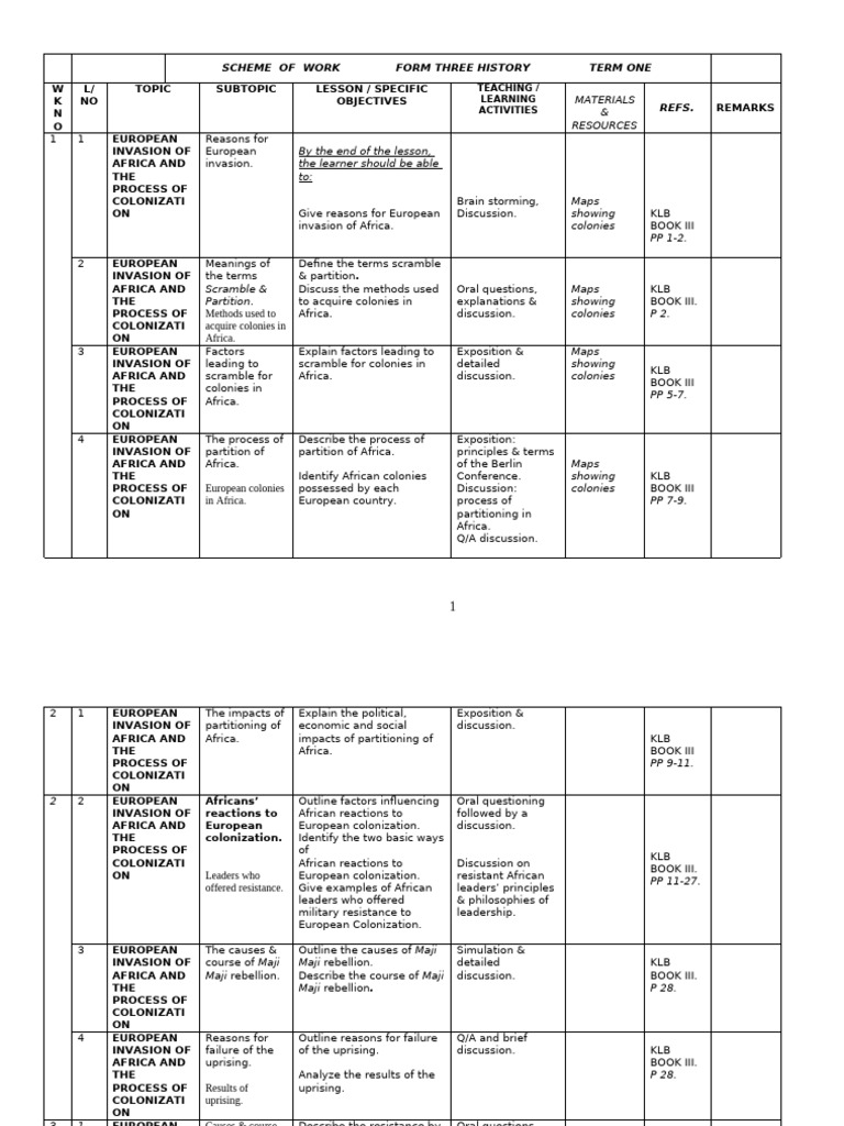 Term One History Curriculum: Colonial Africa | PDF | British Empire