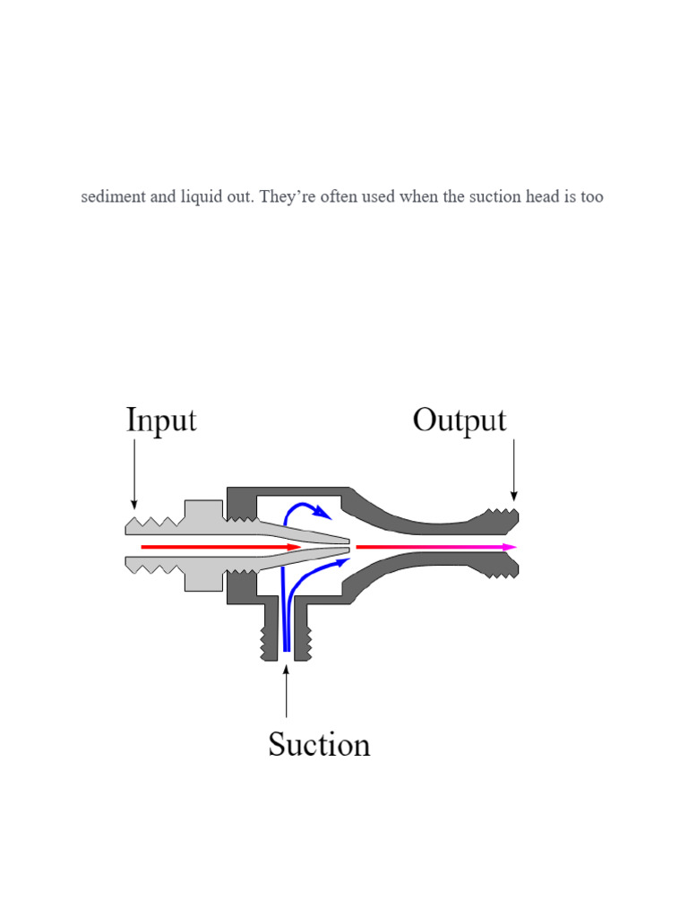 Understanding Eductor Pumps and Their Use | PDF | Pump | Nozzle