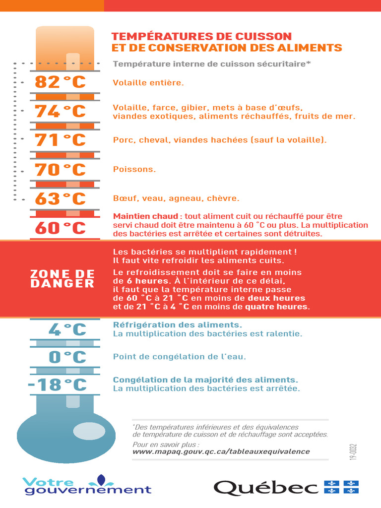 Températures de cuisson et conservation des aliments | PDF