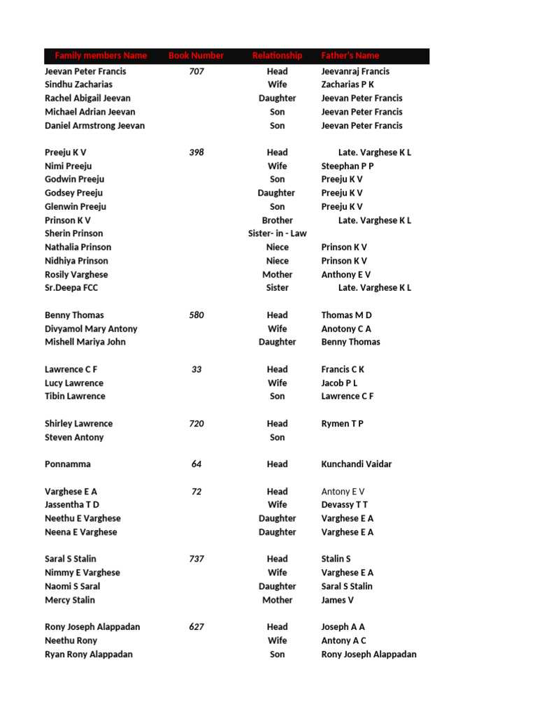 St Peter S Tide Times Pei