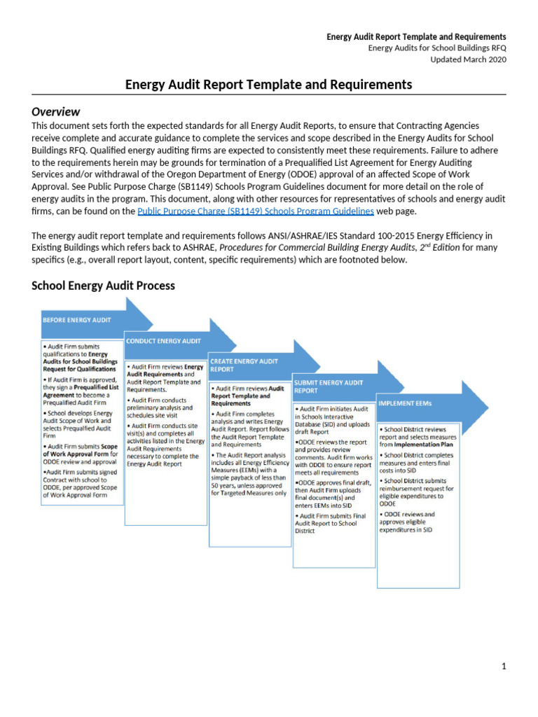 Curated visual reference: Energy Audit Report Template Reference: Energy Audit Report Template For Schools